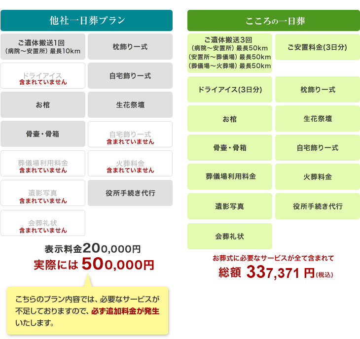 ������v�����̓��e��r�\