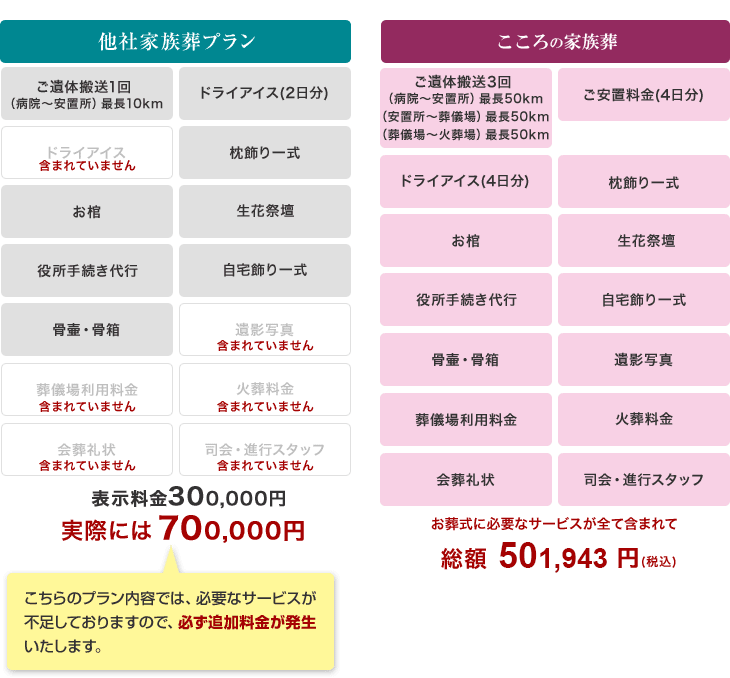 �Ƒ����v�����̓��e��r�\