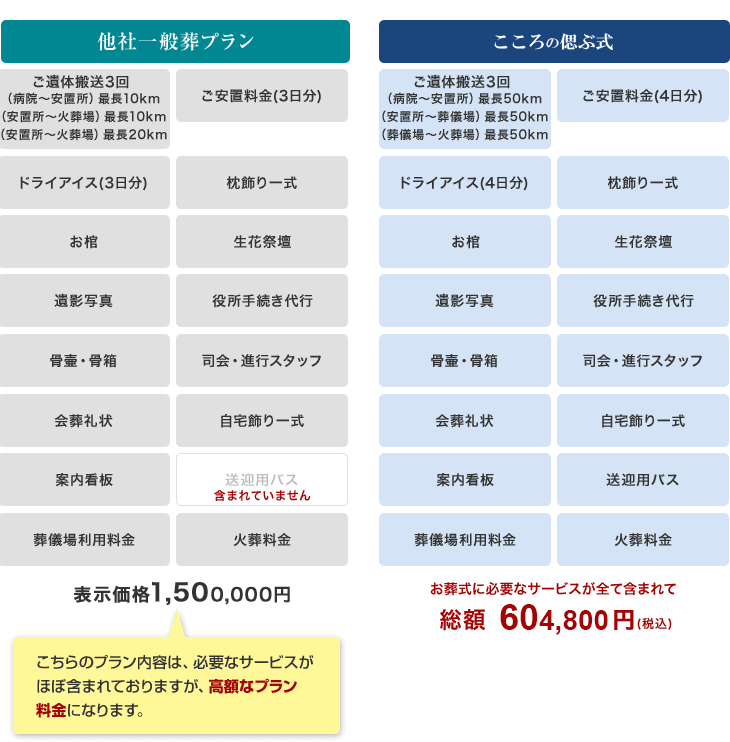 ��ʑ��v�����̓��e��r�\