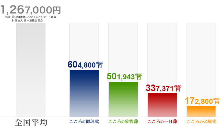 ���V�ꎮ��p��r�\