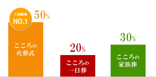 ���q�l�̂��˗��X��