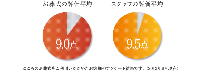 ������̂������������p����������������̃��b�Z�[�W