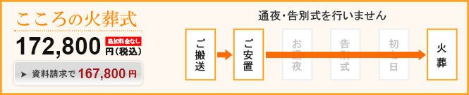 こころの火葬式 資料請求