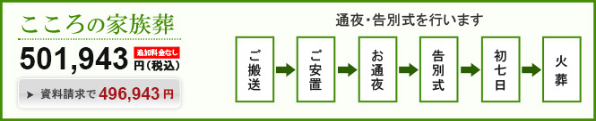 ������̉Ƒ����̎��������͂�����